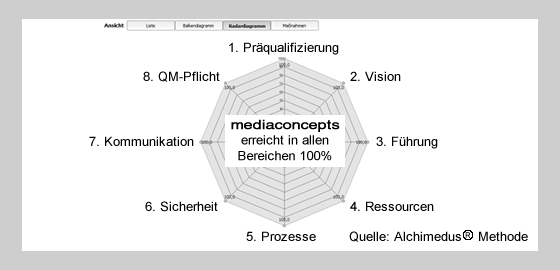 Webdesign, Online-Shops, Video-Trailer, Online-Marketing, Mystery Checks, Graphikdesign, Gründungsberatung, Businessplanerstellung, Kapitalakquise, Fördermittel, Existenzgründung, Franchisesystem, Franchising, Startups, Firmenbeteiligungen, Immobilieninvestments, Green Investments, mediaconcepts, Ingelheim, Carsten Ott